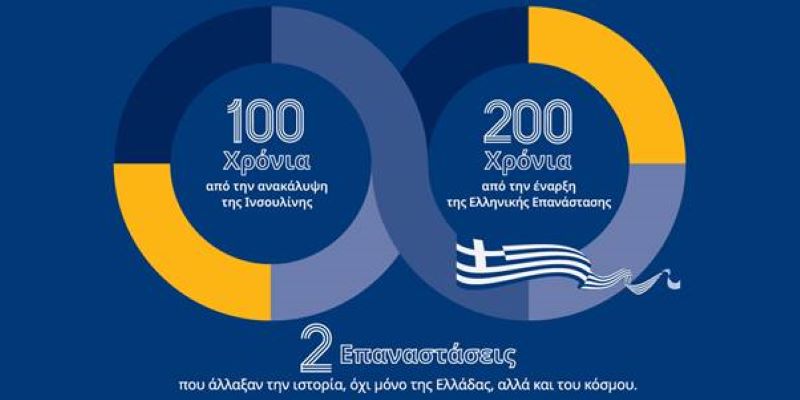 Novo Nordisk Hellas: Διπλός εορτασμός για τα 100 χρόνια Ινσουλίνης και τα 200 χρόνια της Ελληνικής Επανάστασης