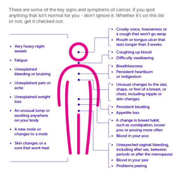 Καρκίνος: Έξι ύποπτα σημάδια που προειδοποιούν για τη νόσο – Τι να κάνετε