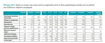 Κλιματική αλλαγή: Πόσο τη φοβούνται οι Έλληνες – Τι μέτρα παίρνουν για το περιβάλλον