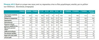 Κλιματική αλλαγή: Πόσο τη φοβούνται οι Έλληνες – Τι μέτρα παίρνουν για το περιβάλλον